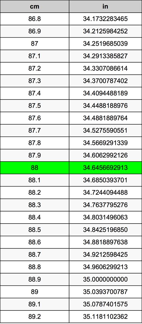 88cm是多少寸|88厘米等于多少寸？